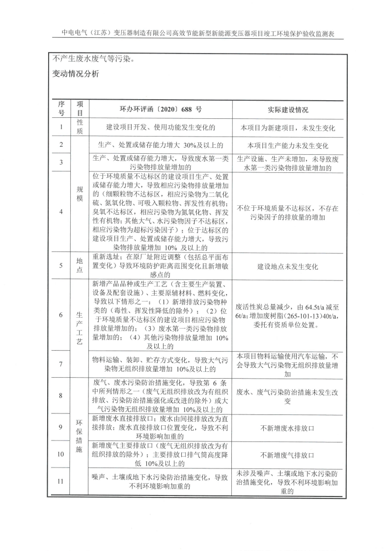 中电电气（江苏）变压器制造有限公司验收监测报告表_10.png